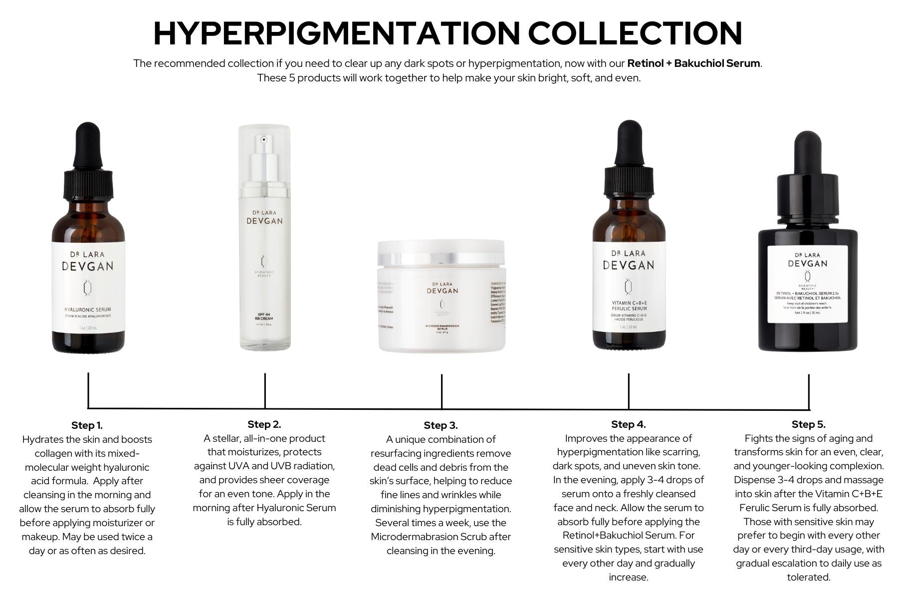 Hyperpigmentation Collection