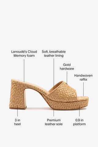 Dolly Low Mule In Natural And Beige Raffia Mule Larroudé